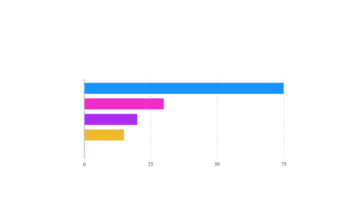 a bar chart with different colors on it png
