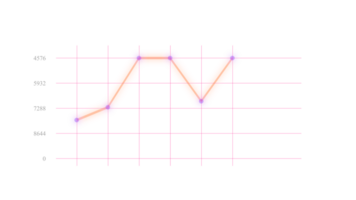 uma gráfico linha em uma transparente fundo png