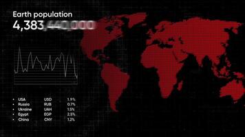 Diagram with the territory of the planet. Motion.Green and red background with demographic indicator in animation. video