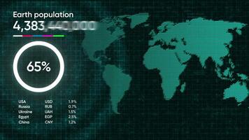Technological animation with world map and numbers. Motion. The population of Earth on technological animation with map and numbers. Increasing number of Earth's population with map and signs video