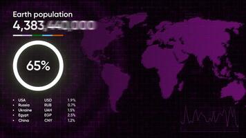 Purple animation. Motion. Bright graph showing population growth on our planet and in different countries separately. video