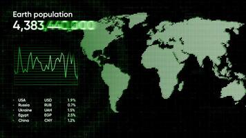 Graphical statistics of earth's population. Motion. Holographic presentation with statistics on growth of Earth's population. Geographical animation of world map with technological images and video