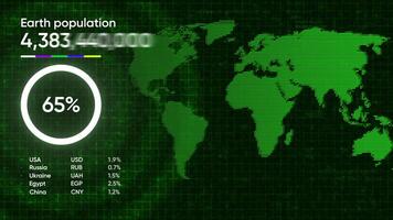 Diagram with the territory of the planet. Motion.Green and red background with demographic indicator in animation. video
