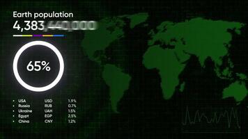 3D animation of earth's population. Motion. Vivid graph with moving lines and changing numbers on world map. Graph with world map and increasing number of inhabitants of planet earth video