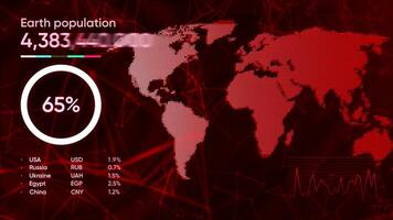 Technological world map with statistics. Motion. 3D graphic map of world and numerical values. Population of earth on world map with numbers video