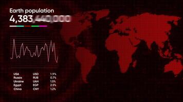 Graph with map and earth population. Motion. Animated graph with technological hologram of map and digital data. Population of earth on technological graph video