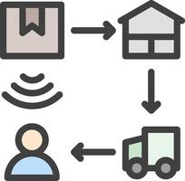 A diagram showing the different ways to deliver packages vector