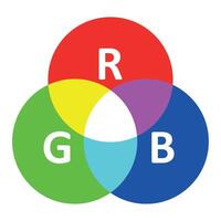 The RGB color model, a diagram demonstrating additive color with RGB, red, green, blue, isolated on white background vector