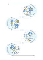 SFC organization infographic vertical sequence. Resources allocation. Task management. Visualization infochart with 3 steps. Circles workflow vector