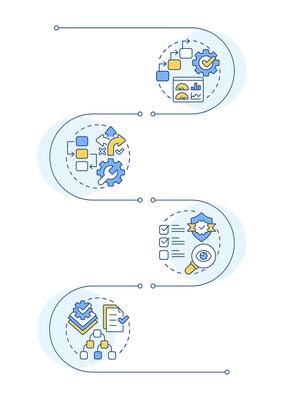 SFC organization infographic vertical sequence. Resources allocation. Task management. Visualization infochart with 3 steps. Circles workflow