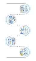Standard operating procedure benefits infographic vertical sequence. Industry compliance. Visualization infochart with 2 steps. Circles workflow vector
