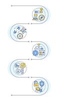 SOP components infographic vertical sequence. Guideline standards. Production, industry. Visualization infochart with 5 steps. Circles workflow vector