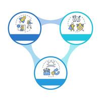 Hero journey story realization infographic circles flowchart. Narrative creativity, entertainment. Visualization diagram with 3 steps. Circular info graphic editable vector