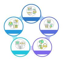 Methods of account-based marketing infographic circles flowchart. Business ads, strategy. Visualization diagram with 5 steps. Circular info graphic editable vector