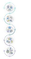 Technologies of industry 5.0 infographic design template. Smart manufacturing technologies. Data visualization with 5 options. Process vertical flow chart vector