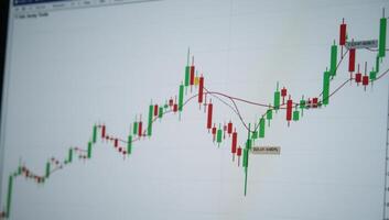 A detailed stock market chart visualization photo
