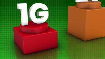 Colorful 3D Graph Showing the Progression of Mobile Networks. 1G to 5G. Speed. 4K video