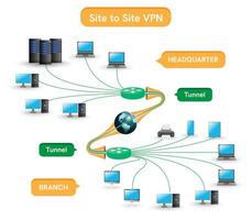 VPN Site to Site or Virtual private network. Diagram of enterprise connections. Company headquarters and branches. vector