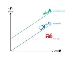 graph of Fixed cost, variable costs, mixed cost to compare vector