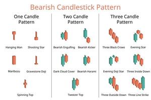 Bearish candlestick pattern from one candle pattern to three candle pattern for investment plan vector