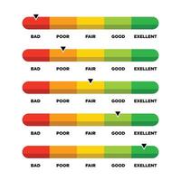 Credit score ranges icon. Loan rating scale with levels from poor to excellent. Fico report dashboard with arrow isolated on white background. vector