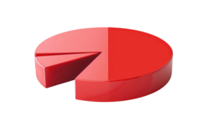3D red pie chart with a missing slice, representing data analysis, business, and statistics, ideal for presentations and reports. png