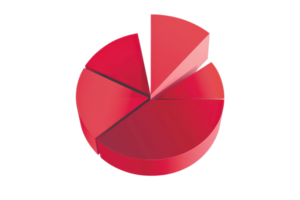3D red pie chart with sections isolated on a transparent background. ideal for business data visualization and financial presentations. png