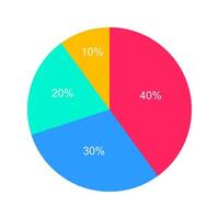 A pie chart showing the percentage of people who are using social media vector