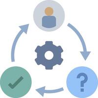 A circle with a gear, a person and a question mark vector