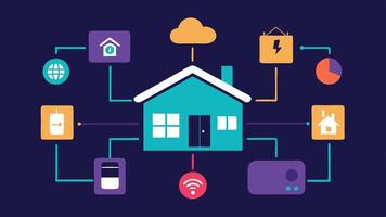 Smart Home Overview An illustration of a home layout showing various rooms highlighted with icons of smart devices lights speakers thermostats that are all accessible via voice. vector