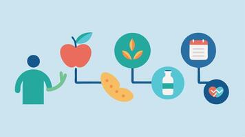 Wellness Journey Timeline A timeline showing a patients journey towards improved health with milestones representing genetic testing consultation meal planning and positive health. vector