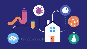These descriptions can be used to visualize different aspects of using a home microbiome testing kit and the journey towards understanding and improving gut health.. vector