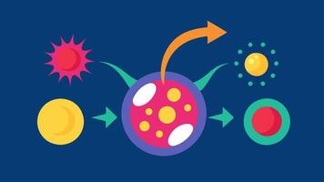 Regenerative Process An illustration showing stem cells positively impacting tissues depicted with arrows and glowing effects indicating regeneration.. vector