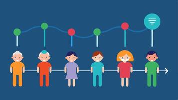 Wellness Timeline A timeline graphic showing different life stages childhood adulthood senior years with annotations on DNA ylation changes and health span implications.. vector