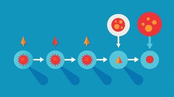 Regeneration Process A series of arrows showing the progression from damaged cells to healthy glowing cells indicating healing and regeneration.. vector