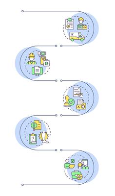 Workmens compensation payment infographic vertical sequence. Medical care, healthcare. Visualization infochart with 5 steps. Circles workflow