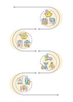 Workers expenses compensation infographic vertical sequence. Work accident, healthcare service. Visualization infochart with 4 steps. Circles workflow vector