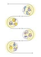 Disability different types infographic vertical sequence. Mental disorder, medical service. Visualization infochart with 4 steps. Circles workflow vector