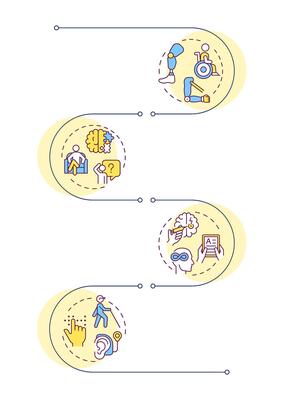 Disability different types infographic vertical sequence. Mental disorder, medical service. Visualization infochart with 4 steps. Circles workflow