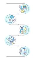 Reverse logistics strategies infographic vertical sequence. Returns outsourcing. Automation. Visualization infochart with 5 steps. Circles workflow vector