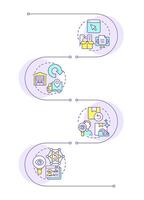 Stages of reverse logistics infographic vertical sequence. Inspection and sorting. Data analysis. Visualization infochart with 4 steps. Circles workflow vector