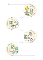 Carbon capture different technologies infographic vertical sequence. Eco friendly, gasification. Visualization infochart with 4 steps. Circles workflow vector