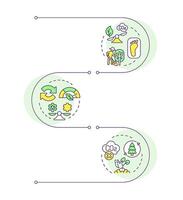 Carbon neutrality commitment infographic vertical sequence. Forestation, ecology. Visualization infochart with 3 steps. Circles workflow vector