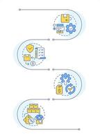 Reverse logistics processes infographic vertical sequence. Return management. Return policy. Visualization infochart with 4 steps. Circles workflow vector