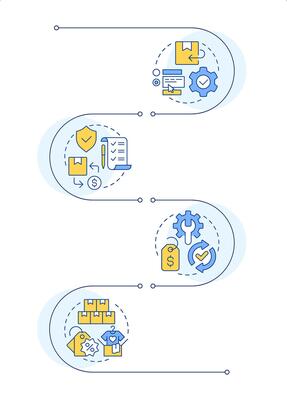 Reverse logistics processes infographic vertical sequence. Return management. Return policy. Visualization infochart with 4 steps. Circles workflow