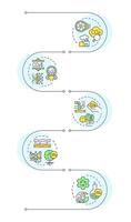 Carbon capture methodology infographic vertical sequence. Fossil fuel, industrial. Visualization infochart with 5 steps. Circles workflow vector