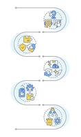 Reverse logistics types infographic vertical sequence. Delivery failure. Product recall. Visualization infochart with 5 steps. Circles workflow vector