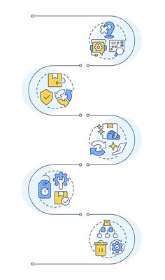 Reverse logistics types infographic vertical sequence. Delivery failure. Product recall. Visualization infochart with 5 steps. Circles workflow
