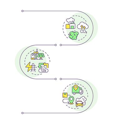 CO2 gas emission infographic vertical sequence. Manufacturing, industry. Eco friendly. Visualization infochart with 3 steps. Circles workflow