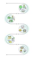 Types of carbon sequestration infographic vertical sequence. Deforestation, pollution. Visualization infochart with 5 steps. Circles workflow vector